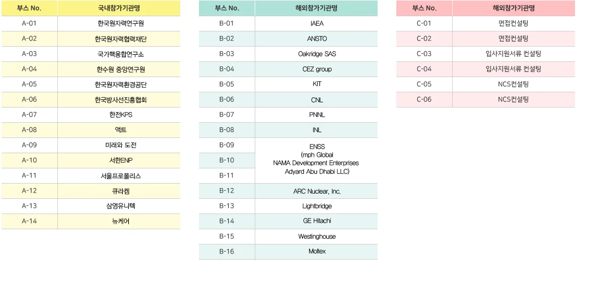 원자력일자리박람회 부스 배치